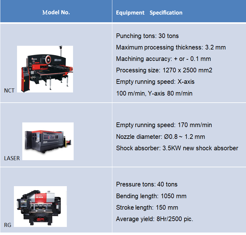 Factory Equipment Specification